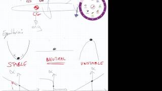 EGA302A Aircraft Longitudinal Static Stability [upl. by Sinnal18]