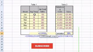 CORRELATION FUNCTION  EXCEL TUTORIAL  TAMIL VLOG [upl. by Dorweiler859]