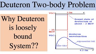 Nuclear Physics  Deuteron Twobody Problem  Why Deuteron is Loosely bound Structure [upl. by Assek]