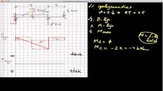 mechanica  D en M lijn inklemming [upl. by Elleinwad226]