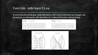 Función inyectiva sobreyectiva biyectiva e Inversa [upl. by Madian]