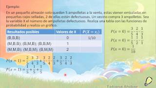 Función variable aleatoria discreta y función de probabilidad [upl. by Sliwa]