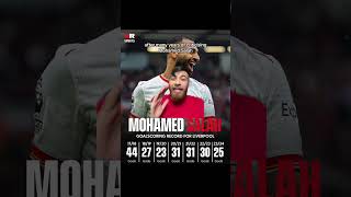 Mo Salah stats with liverpool [upl. by Milano]