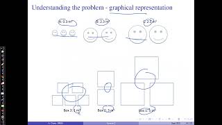 Optimization Modelling  Basics of Mathematical Programming in AMPL 23 [upl. by Naihs]