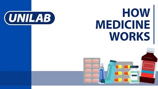 UNILAB How Medicine Works [upl. by Nevaeh]