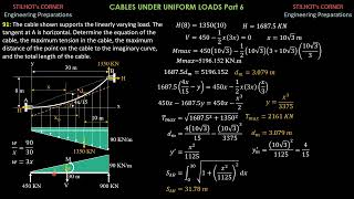 CABLES UNDER VARRYING LOAD PART 6 [upl. by Laehcimaj]