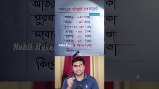 আমাদের জীবনের শেষ মার্কেট youtubeshorts nabilhasan trendingshorts shortsfeed shortvideo [upl. by Amena478]