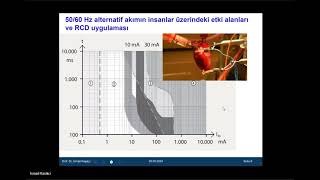 Kaçak Akım Koruma Röleleri RCD  Ark Hatası Algılama Cihazları AFDD  Prof Dr İsmail Kaşıkçı [upl. by Odysseus]