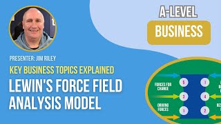 Lewins Force Field Analysis Model [upl. by Hsaniva188]