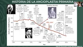 10 Angioplastía de rescate y estrategia farmacoinvasiva [upl. by Ahsekat]