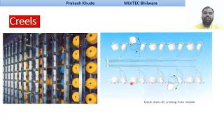 Warping part II Sectional warping machine [upl. by Ytsirc]