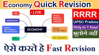 🔥 Quick Revision of Economy through RRRR technique  economy prelims 2024 prelims2024 [upl. by Acyre]