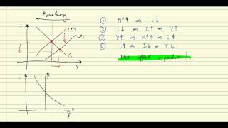 ISLM Fiscal amp monetary policy [upl. by Aitital936]