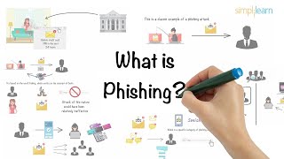 Phishing Explained In 6 Minutes  What Is A Phishing Attack  Phishing Attack  Simplilearn [upl. by Aihsena]