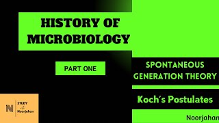 HISTORY OF MICROBIOLOGYPART ONE MALAYALAM noorjahanpc6292 [upl. by Ainahtan13]