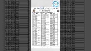 Salu KHAIRPUR Result of ADS PartI Annual Examination 2022 Held in the Month of October 2023 ads [upl. by Elsie]