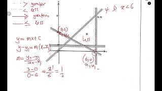 2024 GCE math P1  Linear programming  THE DIGITAL TUTOR [upl. by Lindemann]