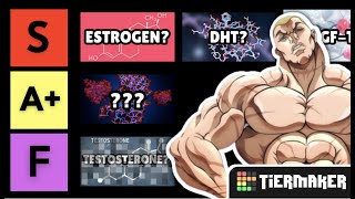 The Ultimate Guide to Mens’ Hormones  TIER LIST 20 hormones [upl. by Fedora949]