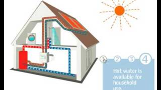 Solar Water Heating  How It Works [upl. by Erreid406]