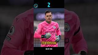 Top 10 Best Goalkeepers in the world 2024 babaveecom bvb09 blitzvee goalies soccer football [upl. by Roselia428]