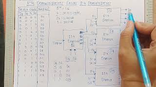 116 Demultiplexer using 14 Demultiplexer  Digital Electronics [upl. by Evie]