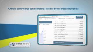 Il Trading On Line di Poste Italiane [upl. by Bondie]