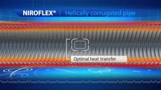 The BIOFLEX Heating System for Anaerobic Digesters [upl. by Matthias]