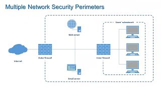 Firewalls and Network Security  Information Security Lesson 7 of 12 [upl. by Seem151]