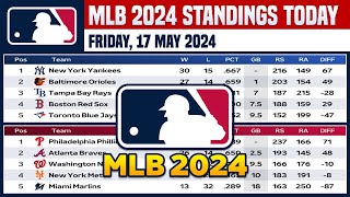 🔵 MLB STANDINGS TODAY as of 17 MAY 2024  MLB 2024 SCORES amp STANDINGS  ❎️ MLB HIGHLIGHTS [upl. by Emilee101]