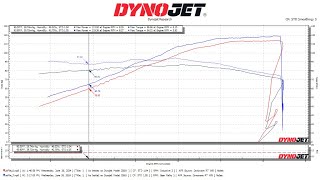 Sportster S cobra exhaust Dyno tuned [upl. by Otreblada135]