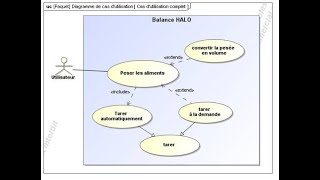 diagramme de cas dutilisation sous drawio [upl. by Maitilde]