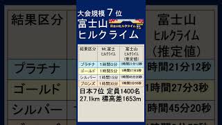 日本ヒルクライム大会１０選（Mt富士ヒルクライムと比較）※ハルヒルはグロスタイムで算出 [upl. by Meng474]