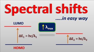 Spectral shifts in easy way  Bathochromic and Hypsochromic shifts [upl. by Avid336]