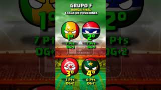 TÚNEZ en la COPA AFRICANA DE NACIONES 2021 countryballs [upl. by Nirol]