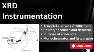 XRays InstrumentationBragg–Brentano arrangementSource specimen and detectors movement in XRD [upl. by Nomi]