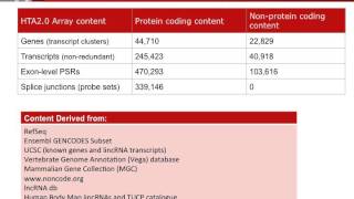 Nextgeneration Gene Expression Array  Human Transcriptome Array HTA [upl. by Elaval154]