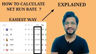 HOW TO CALCULATE NET RUN RATE IN CRICKET [upl. by Simmie]