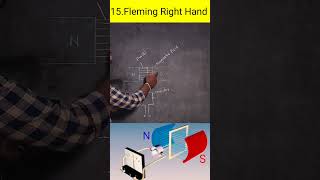 Fleming Right hand rules in tami [upl. by Bernie]