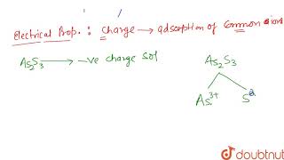 The charge on the colloidal particle is due to preferential adsorption of inos [upl. by Bowe984]