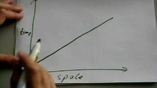 Particles 5 An introduction to Feynman Diagrams [upl. by Iahs]