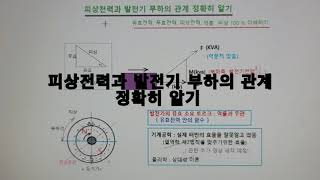 피상전력과 발전기부하의 관계 정확히 알기  우주와 미래사랑 [upl. by Anas]