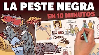 La Peste Negra en 10 minutos [upl. by Michon]