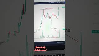 Looks Good YUKEN INDIA LTD yuken india breakout investment volume trading shortvideos viral [upl. by Malia]