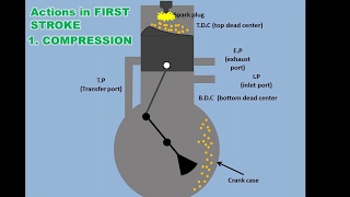 How 2 Stroke Engine Works [upl. by Asennav]