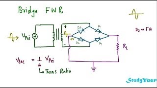 Full Wave Rectifier  RMS value Average value Ripple Factor Peak Inverse Voltage [upl. by Arjan]