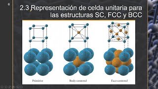 2 2 SISTEMAS CRISTALINOS Y MODOS DE RED [upl. by Bess489]