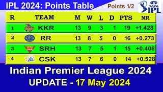 IPL 2024 POINTS TABLE  UPDATE 1752024  IPL 2024 Table List [upl. by Oilisab160]