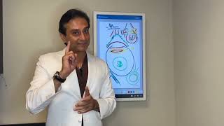 What is Keratoconus and what Treatments are available Dr Gulani explains [upl. by Brader]