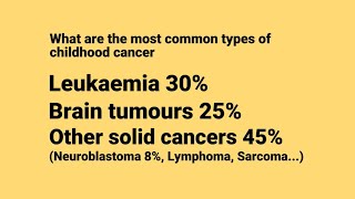 Types of childhood cancer [upl. by Richardo]