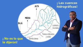 ¿Que son las cuencas hidrográficas [upl. by Lomax]